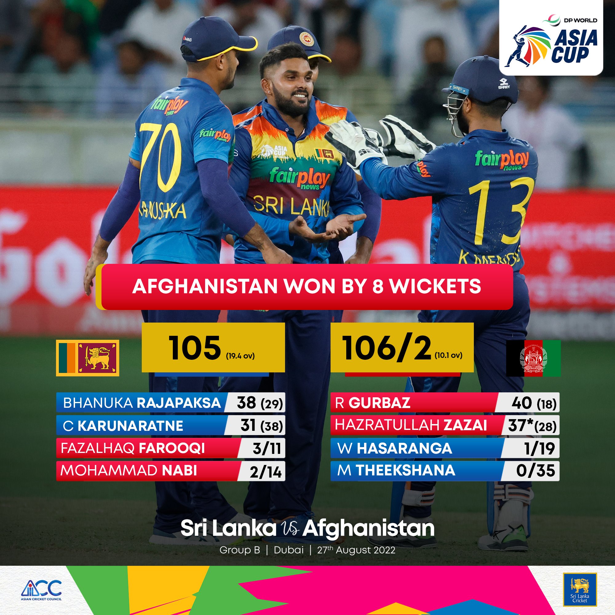 Afghanistan+beat+Sri+Lanka+by+8+wickets+in+Asia+Cup+Opener