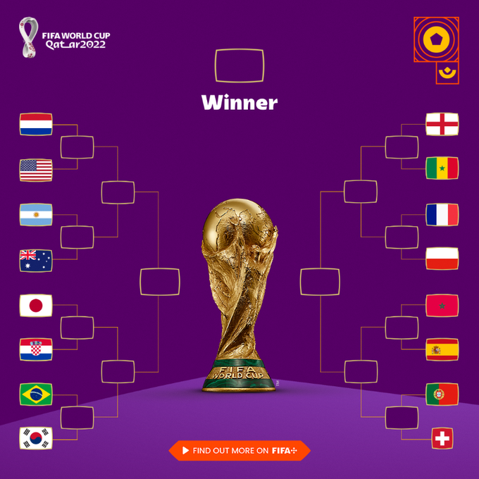 FIFA+World+Cup+2022+Pre+Quarter+Final+Prediction