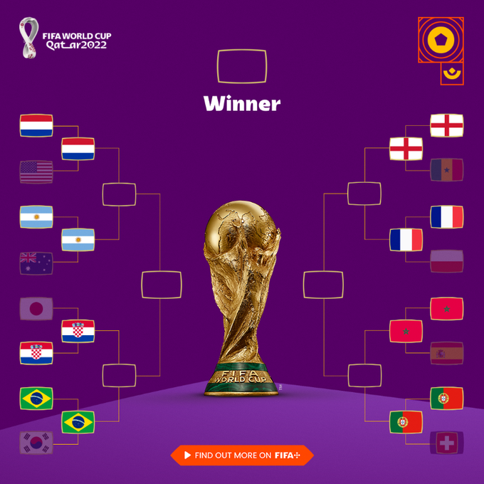 FIFA+World+Cup+2022+Quarter+Final+Winner+Prediction