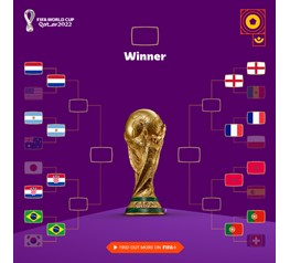 FIFA World Cup 2022 Quarter Final Winner Prediction