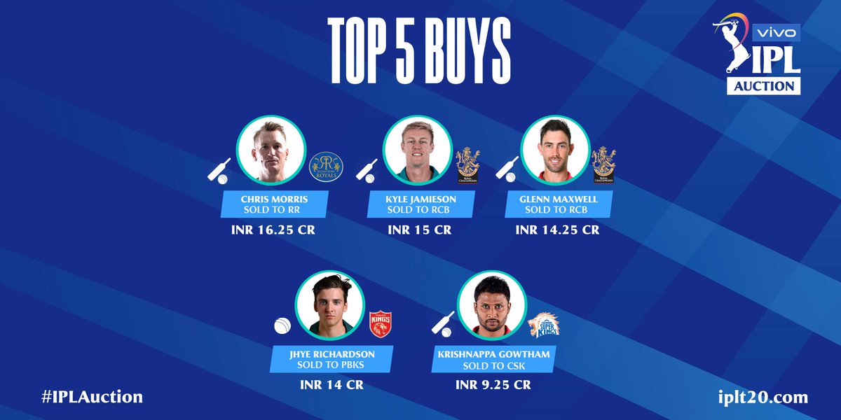 IPL+2021+board+set-up+after+auction%3a+Full+squad+of+all+8+teams