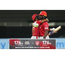 M36 : Punjab beat Mumbai by playing two super overs, a unique record in IPL history