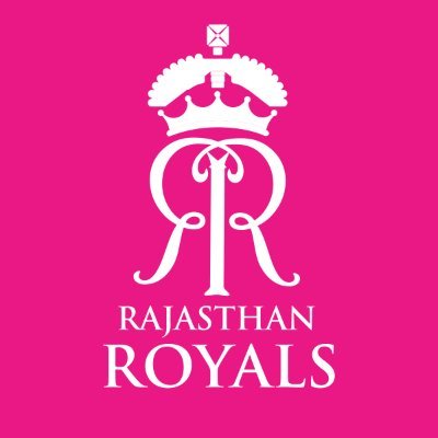 Rajasthan+Royals+Squad+-+IPL+2020