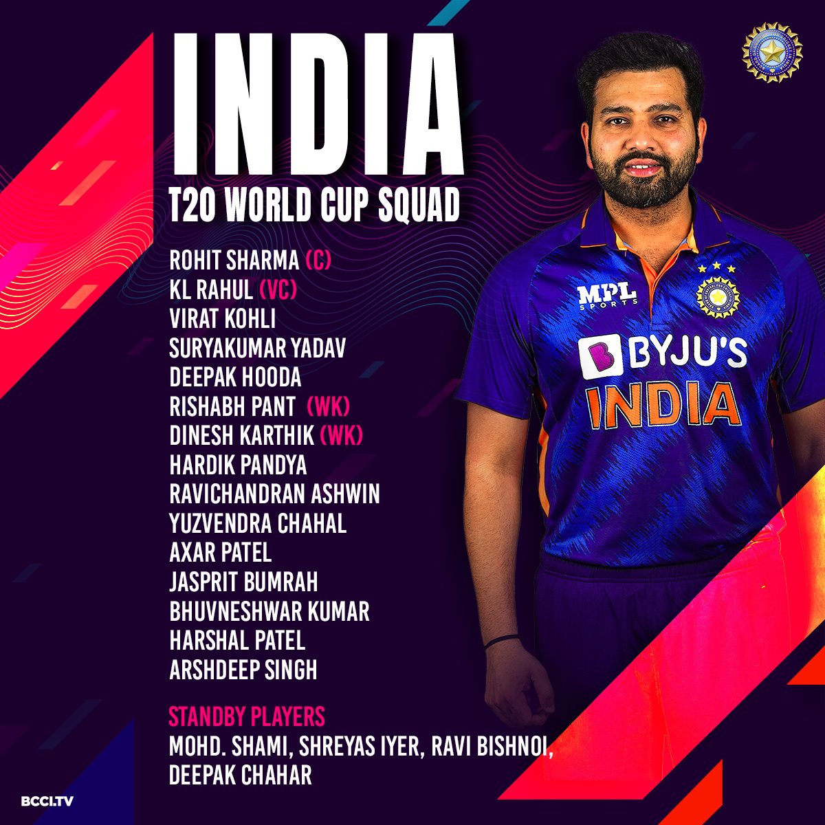 Team+India+Squad+for+T20+World+Cup